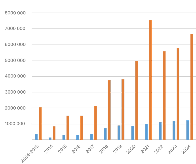 Статистика